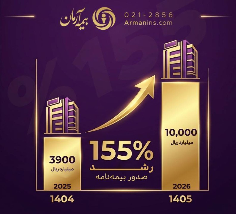 عبور بیمه آرمان از مرز یک همت حق‌بیمه تولیدی در دو ماه نخست سال 1405