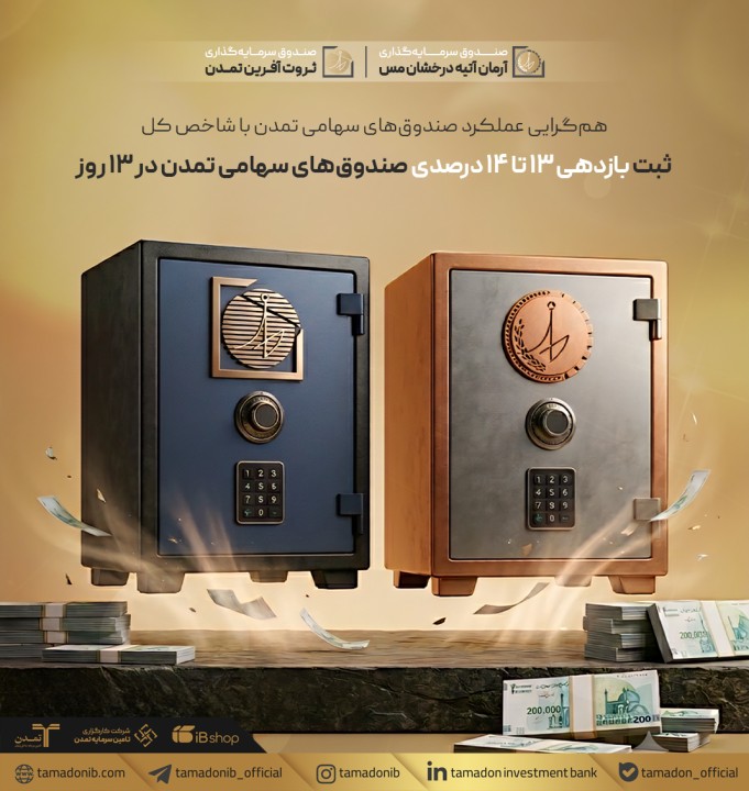 ثبت بازدهی ۱۳ تا ۱۴ درصدی صندوق‌های سهامی تمدن در 13 روز