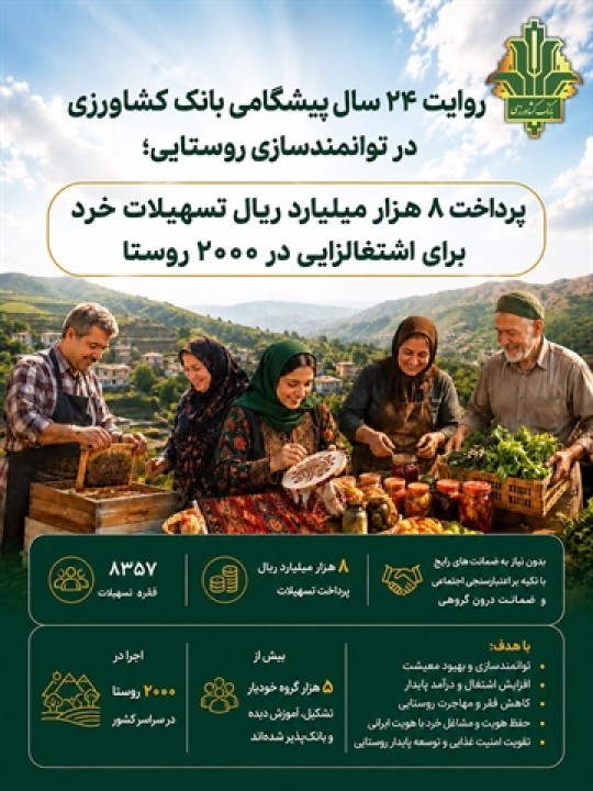 پرداخت 8 هزار میلیارد ریال تسهیلات خرد برای اشتغالزایی در 2000 روستا