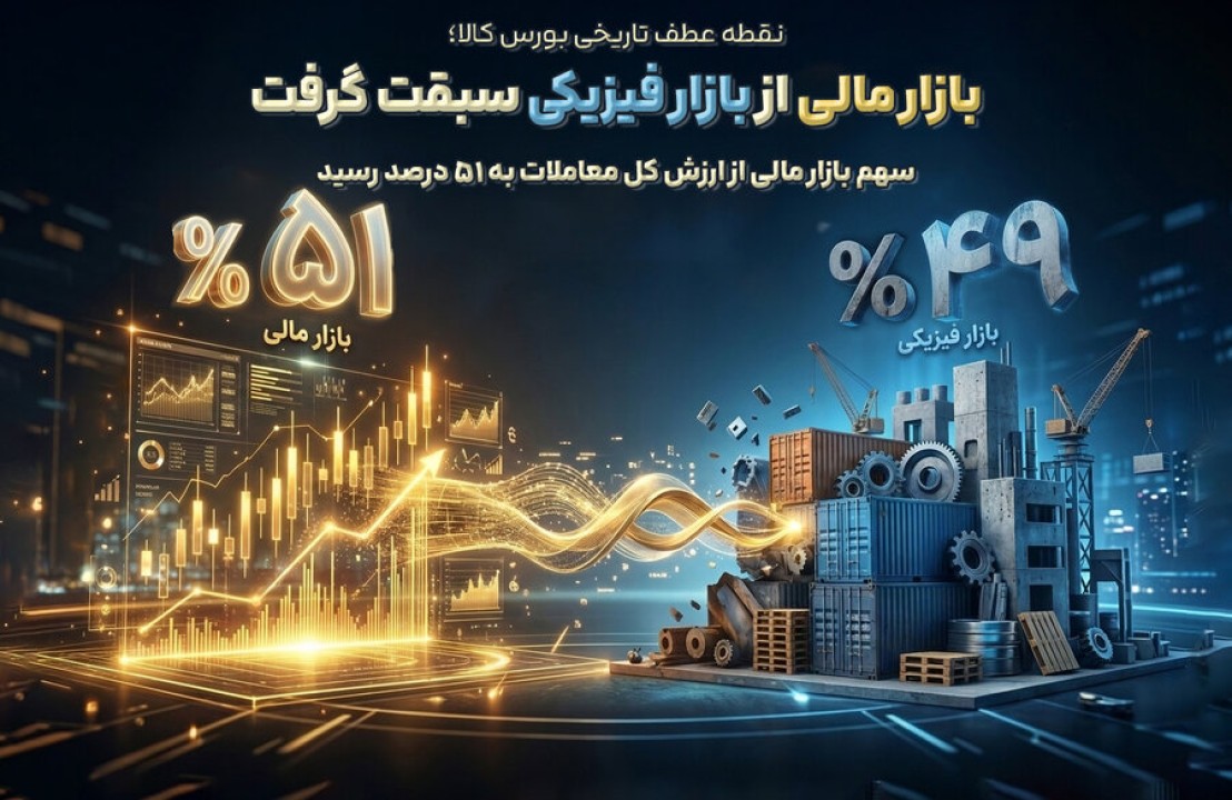 بازار مالی بورس کالا از بازار فیزیکی سبقت گرفت