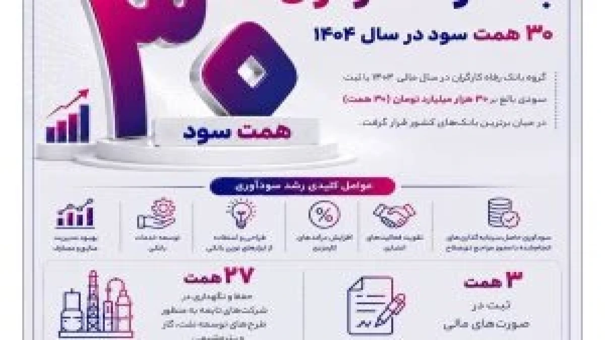 جهش سودآوری بانک رفاه کارگران؛ ثبت ۳۰ همت سود در سال ۱۴۰۴