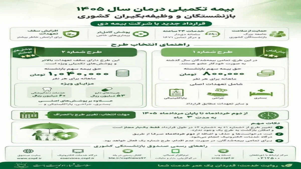 قرارداد بیمه تکمیلی درمان بازنشستگان کشوری با بیمه دی