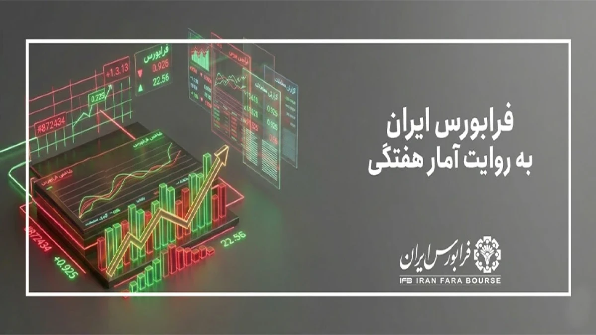 فرابورس در مسیر صعود؛ آیفکس ۴۰ هزار واحدی شد