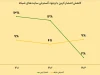 توسعه پایدار شبکه ایرانسل با رویکرد حفاظت از محیط‌زیست