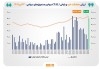 ارزش معاملات خرد «سهام و صندوق‌های سهامی» از مرز ۵۱ همت عبور کرد