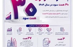 جهش سودآوری بانک رفاه کارگران؛ ثبت ۳۰ همت سود در سال ۱۴۰۴