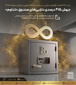 جهش ۴۱۵ درصدی دارایی‌های صندوق «تداوم»