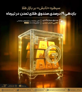 سیطره «تابش» بر بازار طلا؛ بازدهی ۱۹ درصدی صندوق طلای تمدن در تیرماه